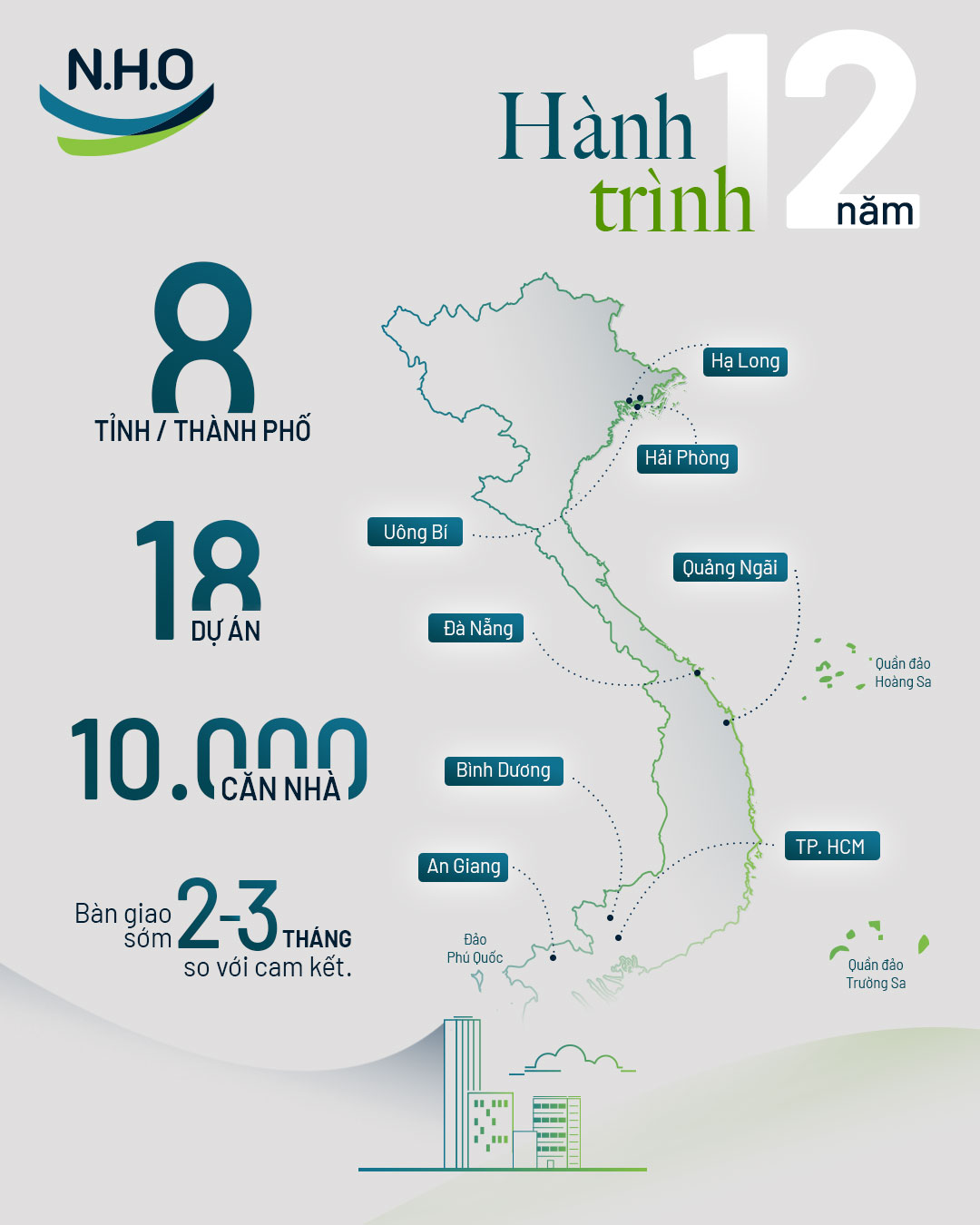 ĐẦU TƯ VÀ PHÁT TRIỂN